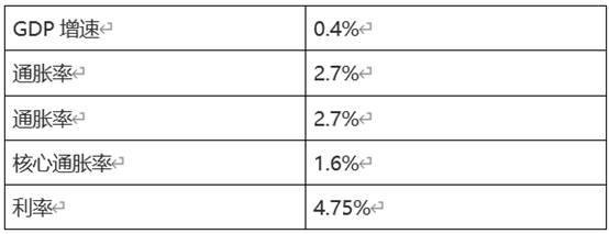 ATFX汇市：加拿大5月CPI数据来袭，USDCAD逼近关键点位  第4张