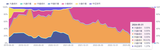 都是红利基金，差距已经拉开40％！  第5张