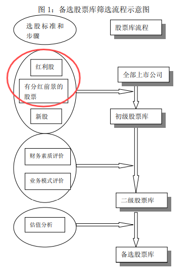 都是红利基金，差距已经拉开40％！  第8张