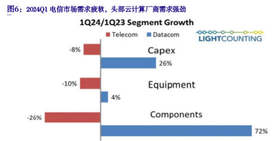 ETF日报：游戏指数市盈率为28x，位于过去三年10%分位左右，已回到本轮人工智能浪潮之前的位置，关注游戏ETF  第6张