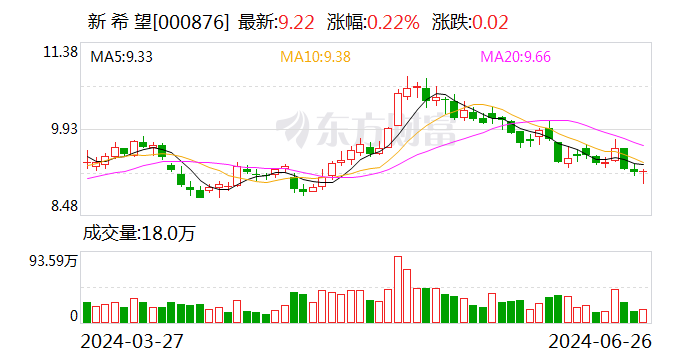 新希望：猪价回暖改善盈利  第1张