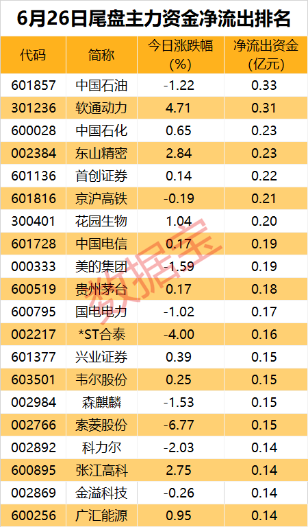 主力出击，TMT板块抢手！AI股重回资金“聚光灯”下  第4张