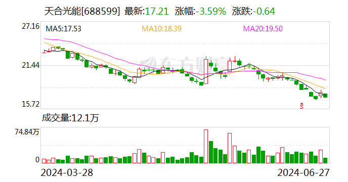 联合资信维持天合光能主体长期信用等级AA 同时提示三大风险  第1张