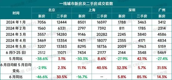 20%首付！北京重磅楼市“新政”出台！影响几何  第2张