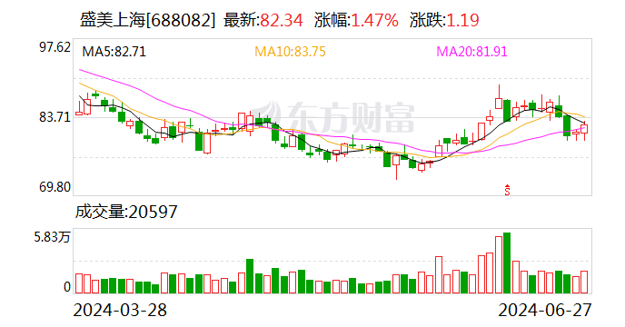 盛美上海临港设备研发及制造项目再度延期 公司回应：建筑设计规划要求升级  第1张