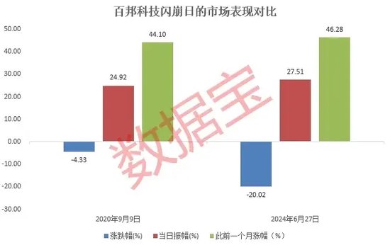 荐股群喊话：立刻买入，“杀猪盘”重现江湖，闪崩股疑似历史重演！国际存储巨头再度提价，受益股出炉  第4张