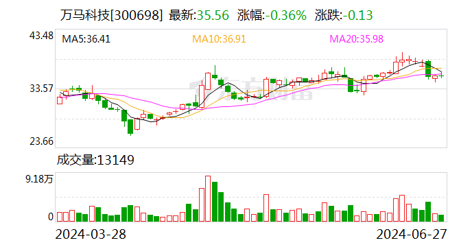 万马科技：实控人拟向副总经理李勋宏协议转让公司5%股份  第1张