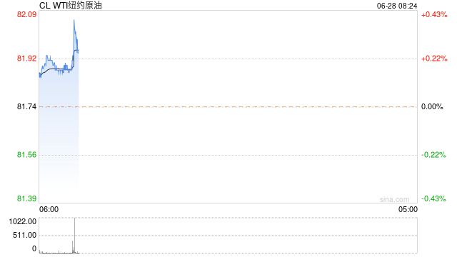 原油简评：担心中东地缘政治紧张局势蔓延，欧美原油期货继续上涨  第2张