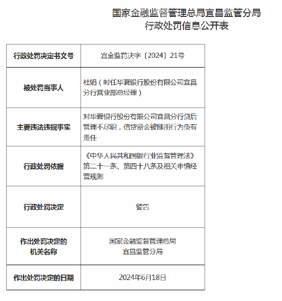 华夏银行宜昌分行被罚30万元：因贷后管理不尽职、信贷资金被挪用  第3张