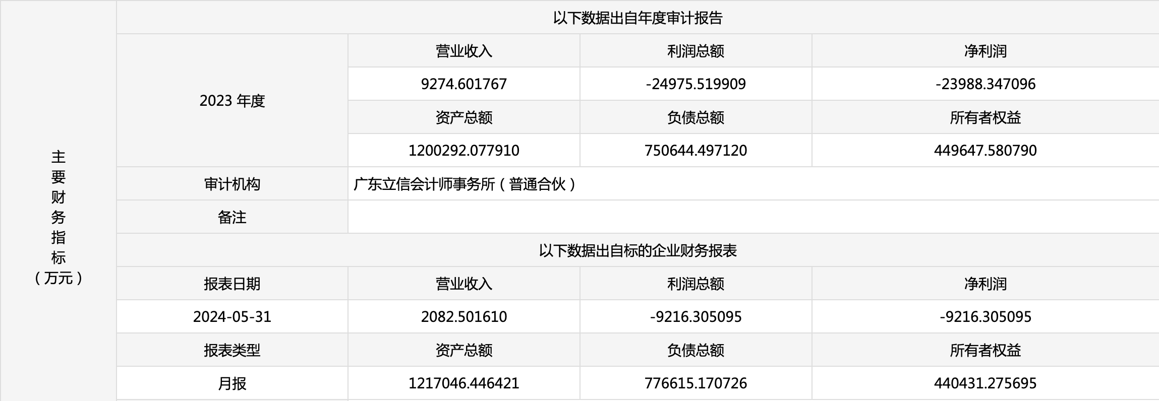 珠海大横琴创新发展51%国有股权挂牌转让，底价29.38亿元  第2张