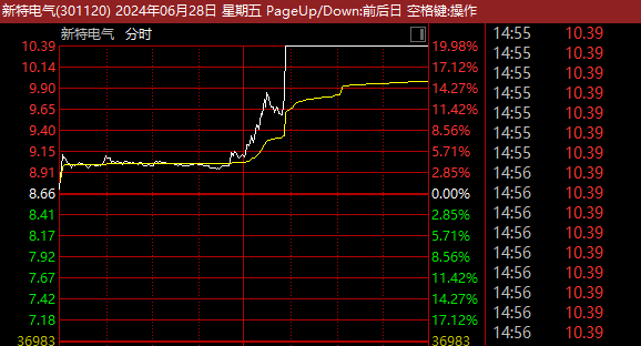 千亿A股巨头，突然直线大跳水！  第1张