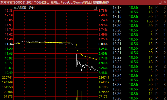 千亿A股巨头，突然直线大跳水！  第2张