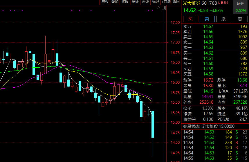 千亿A股巨头，突然直线大跳水！  第3张