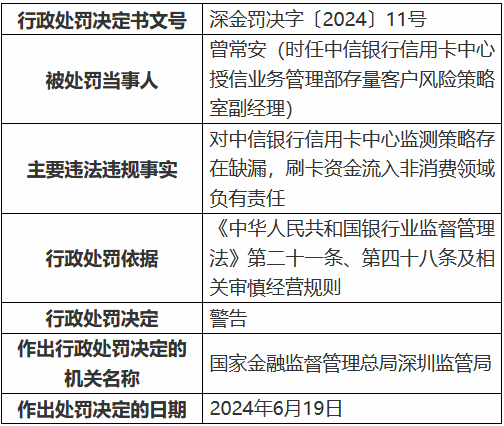 中信银行信用卡中心被罚50万元：监测策略存在缺漏，刷卡资金流入非消费领域  第2张