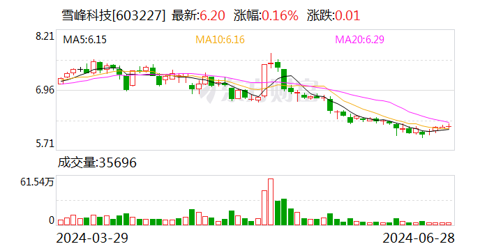 雪峰科技：控股股东筹划涉及公司控制权变更事项  第1张