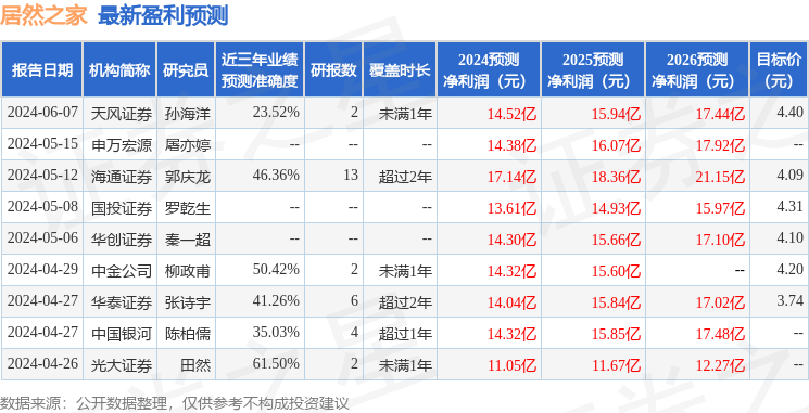 居然之家：天风证券、中信建投等多家机构于6月28日调研我司  第1张