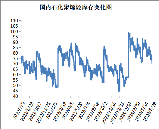 PP期货下跌后反弹，下周能延续涨势吗？  第17张