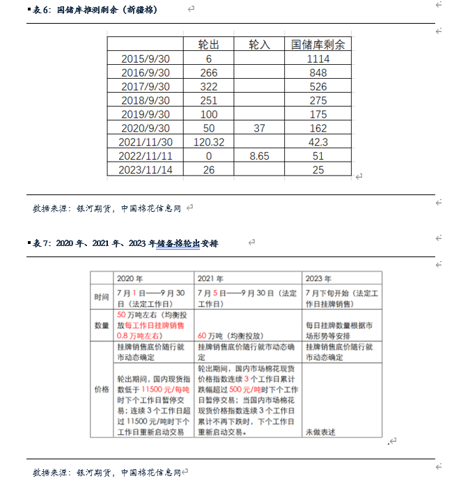 【棉花、棉纱半年报】水涨船欲高 棉花或可期  第13张