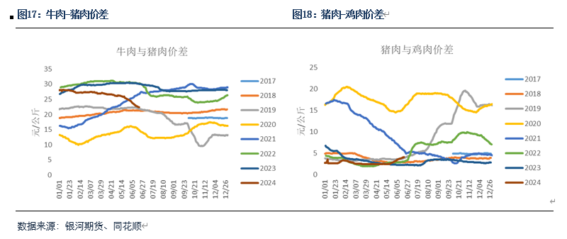 【生猪半年报】疫情影响有所放大 预期现实反复博弈  第9张