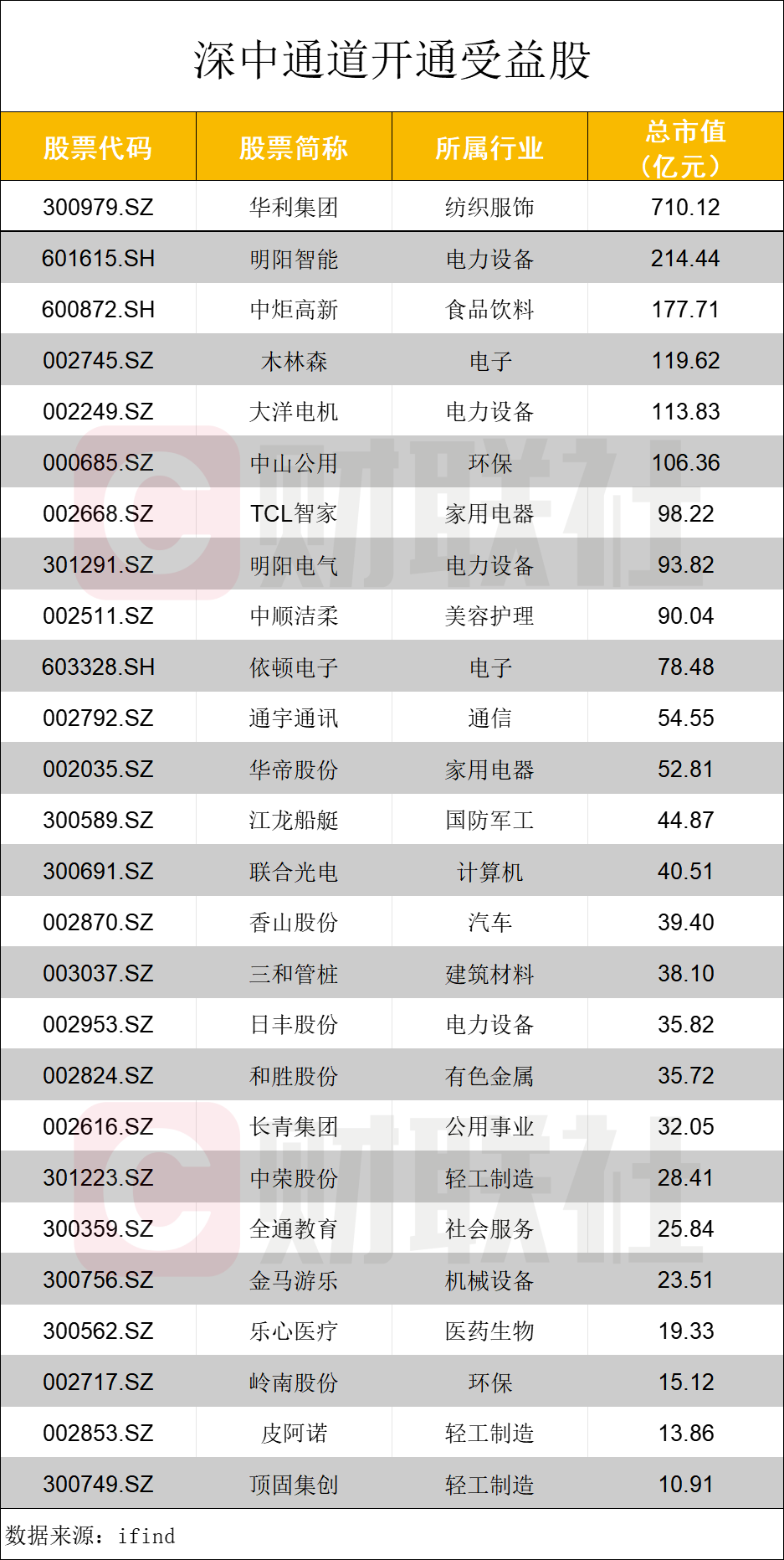 又一超级工程建成通车！深中通道正式开通 受益股名单来了  第3张