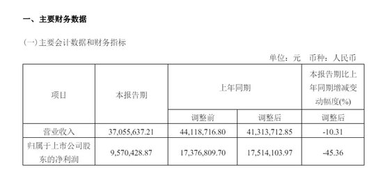 突然公告：“董事长被查、留置”  第2张