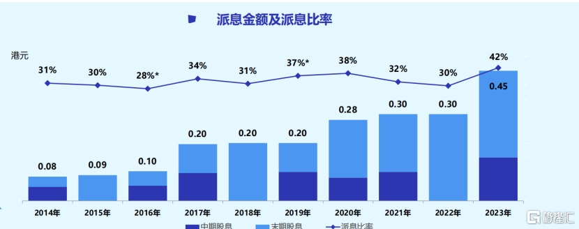 康臣药业（1681.HK）亮相“2024格隆汇中期策略会”，高分红稳增长成焦点  第1张