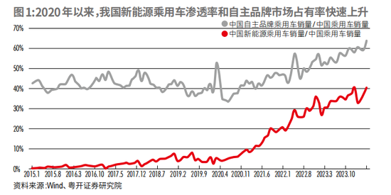 “新三样”是否真的产能过剩？深度解读新能源产能现状  第2张