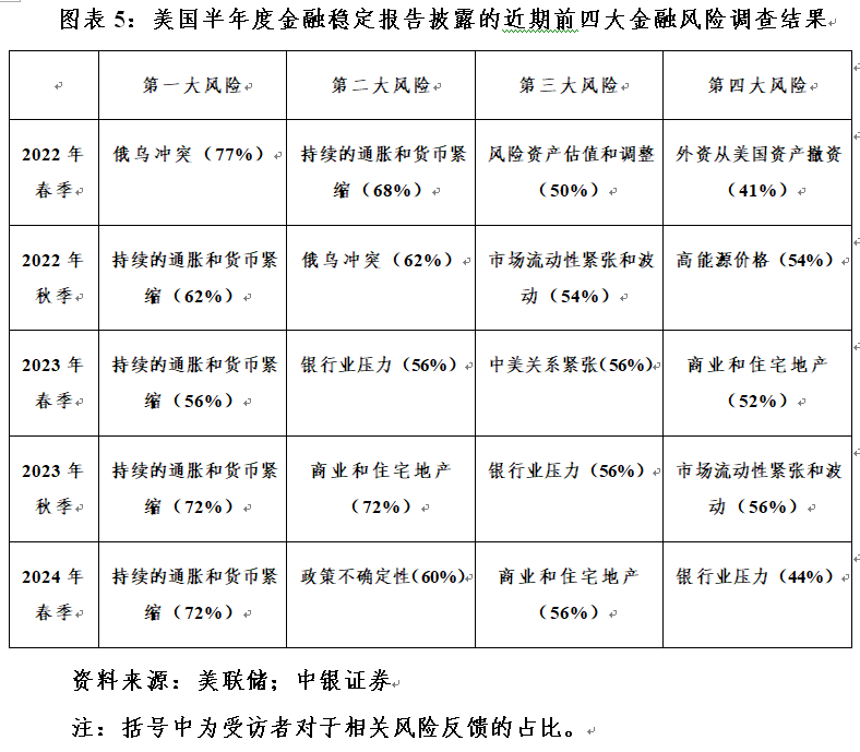 管涛：美联储脚下正传来冰河开裂的声音  第5张