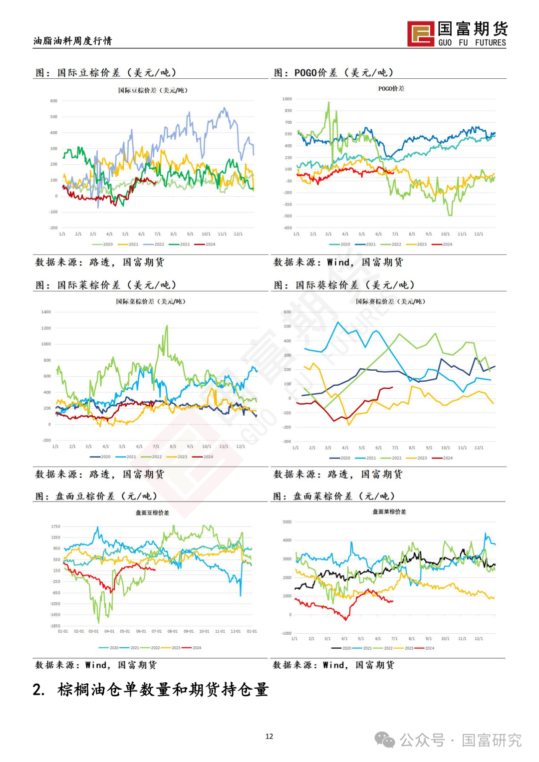 【国富棕榈油研究周报】缺乏明显驱动，棕榈油窄幅震荡 20240701  第15张
