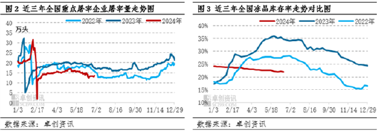 白条猪肉：上半年价格震荡走高，下半年或高位盘整  第4张