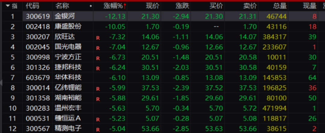 宁德时代，再遭空袭！  第2张