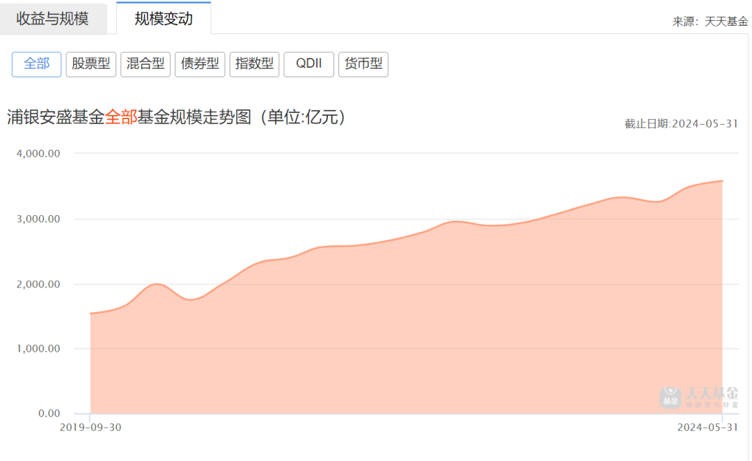 上海滩突发！千亿机构宣布，她离职！  第3张