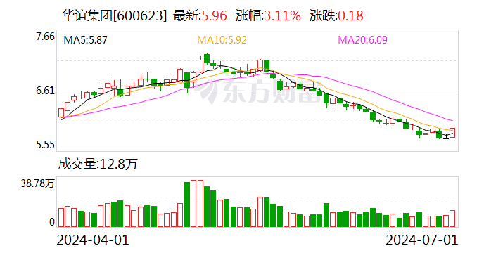 华谊集团拟收购工业气体公司60%股权 避免同业竞争  第1张