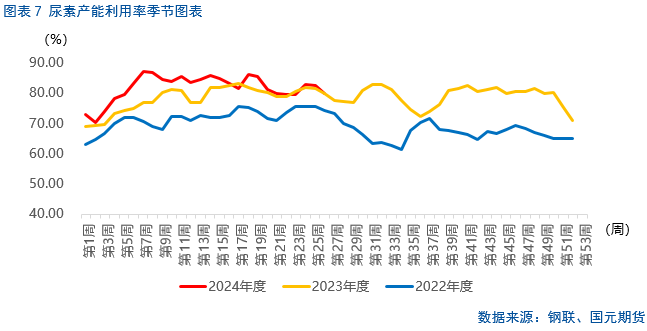 【尿素】后市刚需有限，尿素短期下挫  第9张