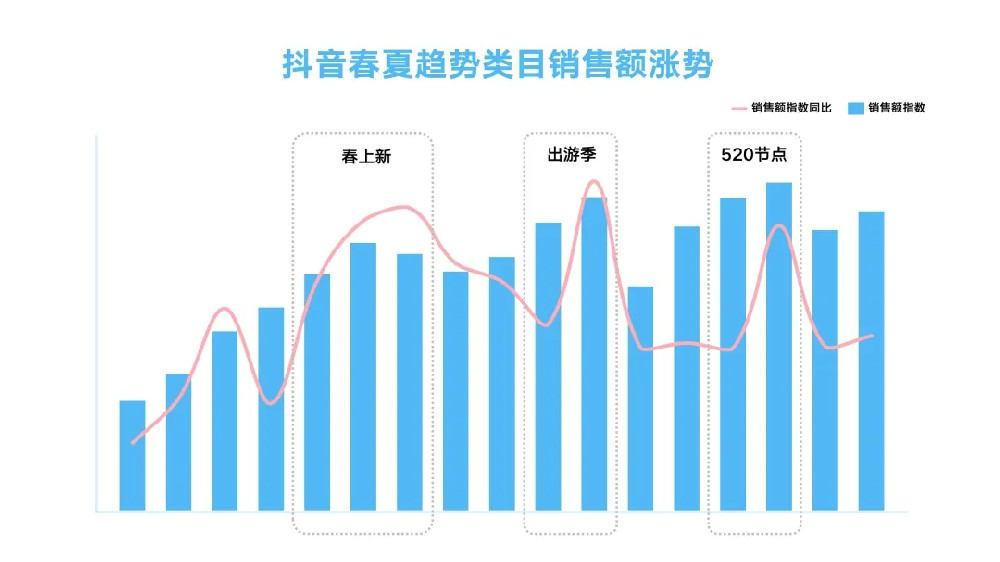 如何玩转抖音春夏服饰营销？巨量引擎洞察助力品牌领跑潮流  第1张