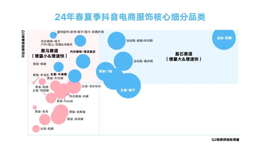 如何玩转抖音春夏服饰营销？巨量引擎洞察助力品牌领跑潮流  第2张