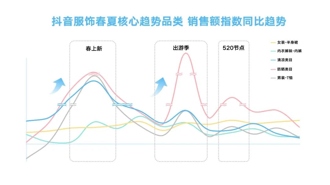 如何玩转抖音春夏服饰营销？巨量引擎洞察助力品牌领跑潮流  第3张