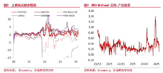 东海期货：原油需求不及预期，短期节奏较强，中期压力仍存  第4张