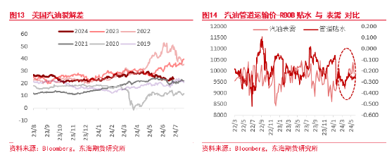 东海期货：原油需求不及预期，短期节奏较强，中期压力仍存  第9张