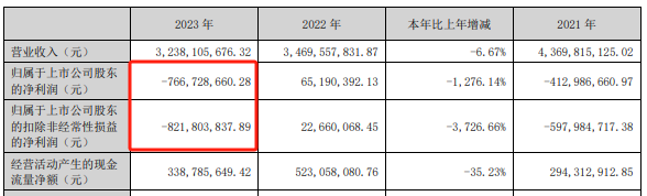 一夜两家，退市！  第5张