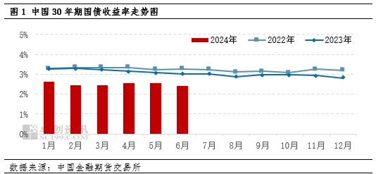 卓创资讯：宏观情绪有所修复 豆粕利空力度减弱  第3张