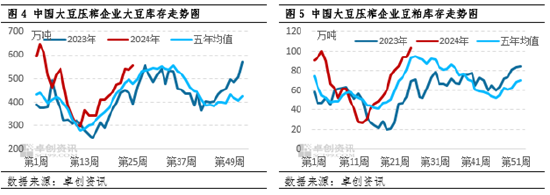 卓创资讯：宏观情绪有所修复 豆粕利空力度减弱  第5张