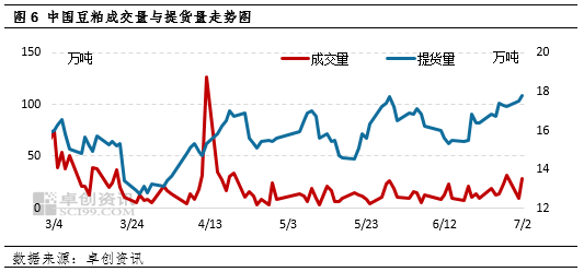 卓创资讯：宏观情绪有所修复 豆粕利空力度减弱  第6张