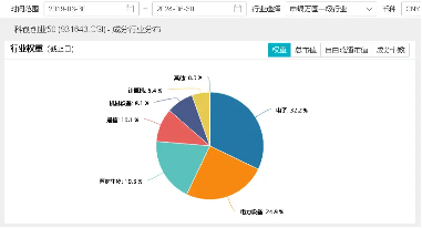 20城上榜！车路云首批试点名单出炉，扶持政策迭出，硬科技宽基——双创龙头ETF（588330）连续三日吸金！  第2张