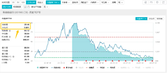 20城上榜！车路云首批试点名单出炉，扶持政策迭出，硬科技宽基——双创龙头ETF（588330）连续三日吸金！  第5张