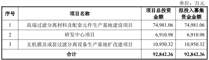 飞潮新材终止科创板IPO 原拟募资9.28亿国金证券保荐  第2张