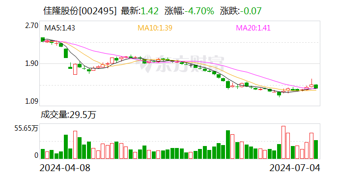 佳隆股份：首次回购100万股  第1张