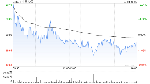 中国太保将于7月12日派发A股每股现金红利1.02元  第1张