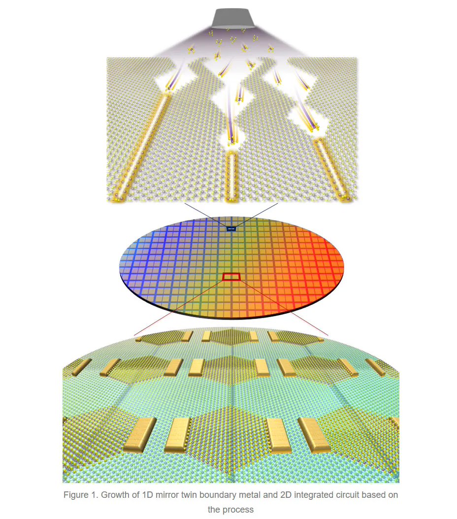 超越 IEEE 预测，韩国研究团队研发出亚纳米级尺寸晶体管  第1张