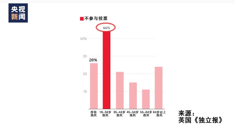 重磅！英国首相苏纳克宣布辞职！民调显示英国工党在英国议会下院选举中胜出  第4张